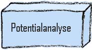 potentialanalyse